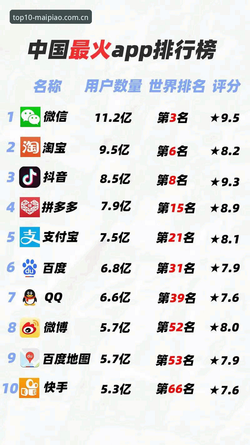 揭秘"排行榜前十名中国站同类型APP替代"背后的真相：我替你试了水